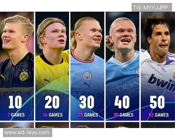 哈兰德40岁时欧冠进球将超C罗成历史第一人预测引发热议 哈兰德40岁时欧冠进球将超C罗成历史第一人预测引发热议