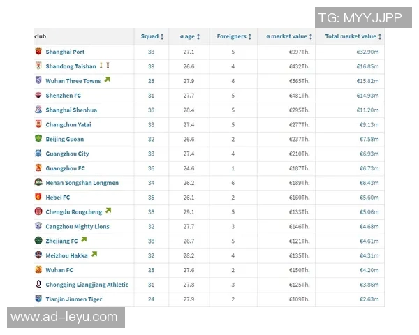 德甲球队身价动态分析：15队总身价上涨科隆涨幅居首3队下滑